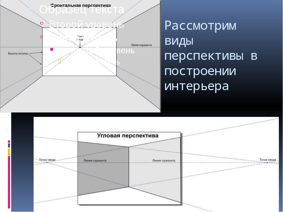 Виды перспективы. Типы перспективы интерьера. Перспектива виды перспективы. Виды перспективы угловая.