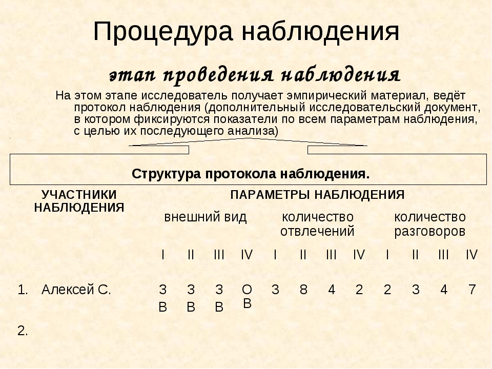 План стандартизированного наблюдения