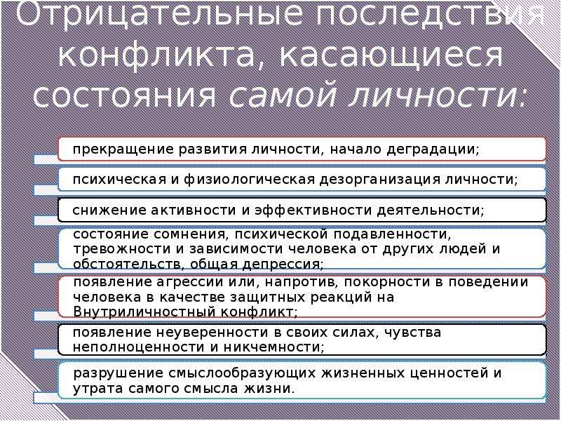 Перечислите отрицательные. Последствия внутриличностных конфликтов. Отрицательные последствия внутриличностного конфликта. Негативные последствия внутриличностного конфликта. Последствия деструктивного внутриличностного конфликта.