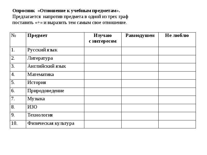 Опросник отношений. Опросник отношение к предметам. Отношение к школьным предметам. Опросник «отношение к учебным предметам». Опросник отношение к школьным предметам.