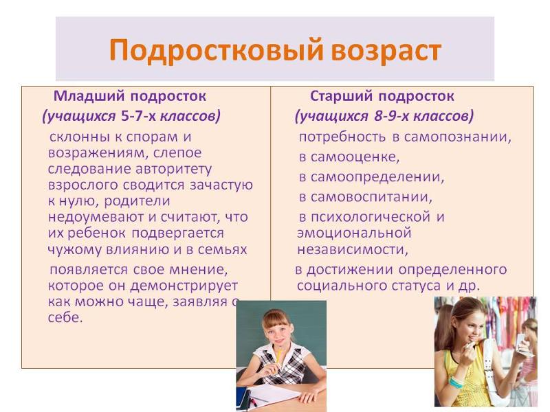 Младший средний старший школьный возраст. Podroskovoy vozrast. Младший подростковый Возраст. Характеристика младших и старших подростков. Характеристика младшего и старшего подростка.