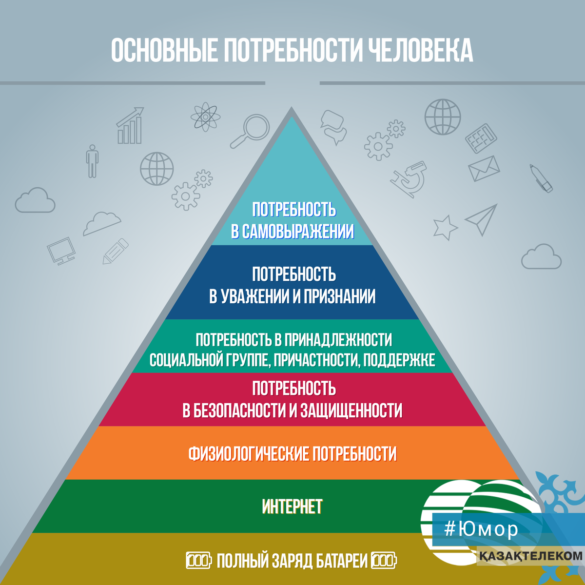 Жизненные потребности человека. Потребности человека. Базовые потребности. Главные потребности человека. Список основных потребностей человека.