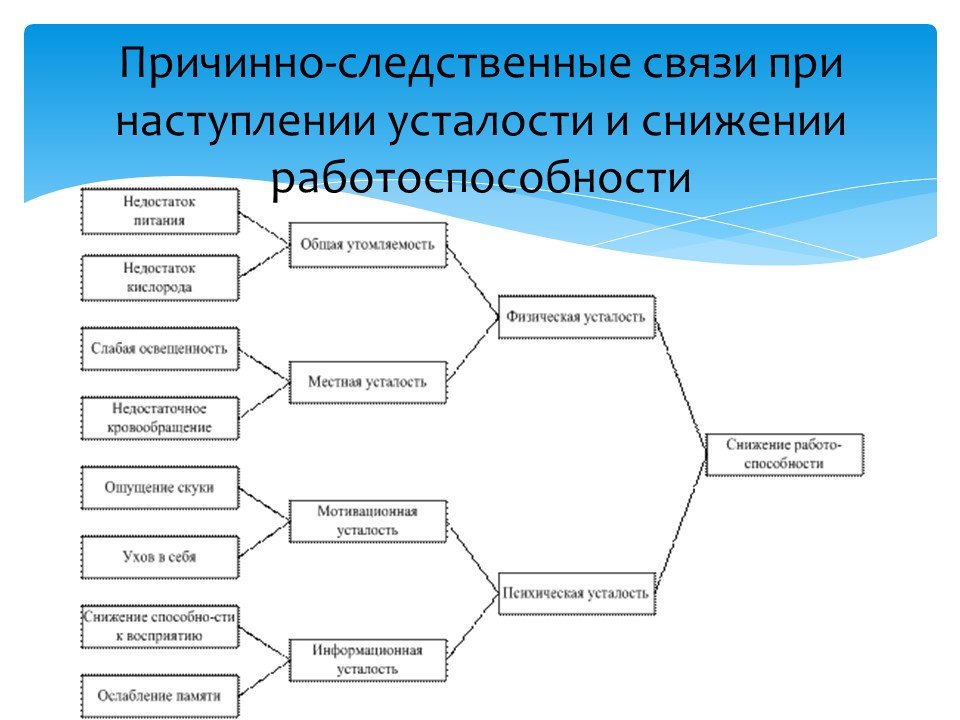 Причинно. Причинослкдсвенные связи. Пpичинhо-cледcтbеhные cbязи