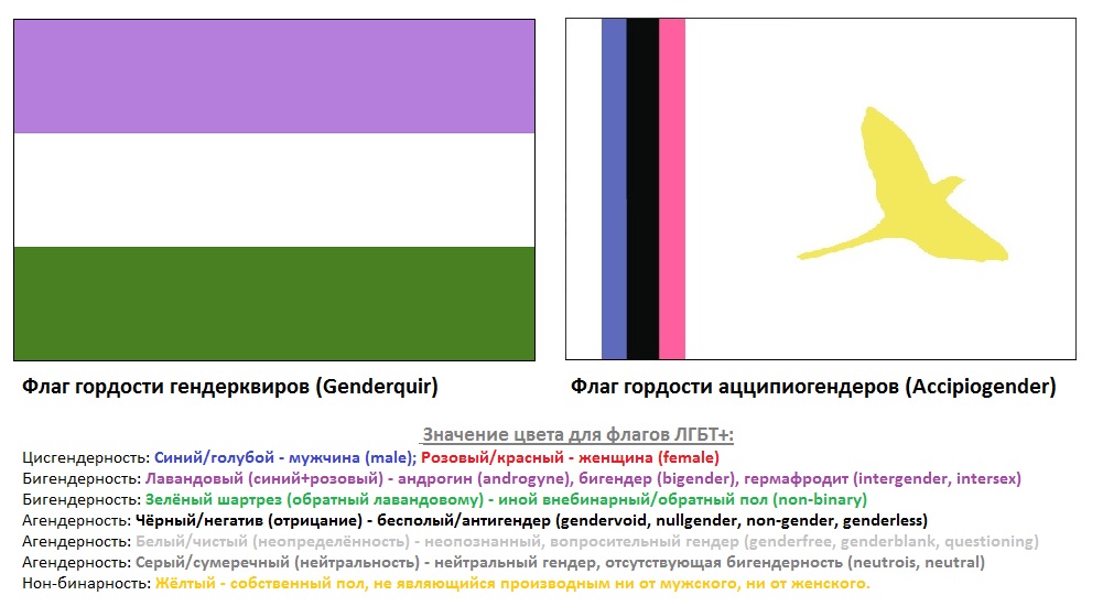 Купиоромантик. Флаг ЛГБТ расшифровка. Флаг ЛГБТ расшифровка цветов. ЛГБТ флаг значение цветов. Цвета ориентаций.