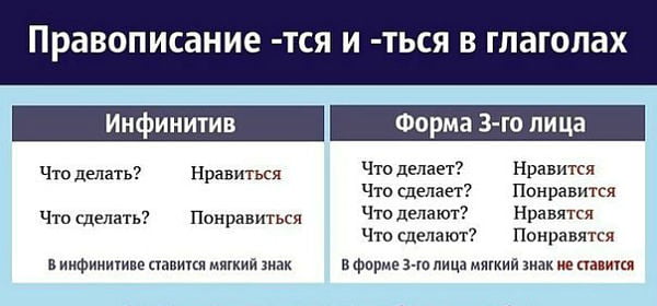 Правописание -тся и -ться в глаголах