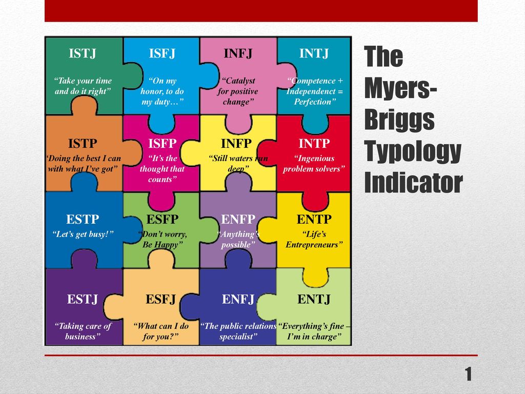 Как определить свой мбти. MBTI типология личности Майерс-Бриггс. 16 Типов личности по Майерс-Бриггс. Индикатор типов Майерс-Бриггс. MBTI 16 типов личности.