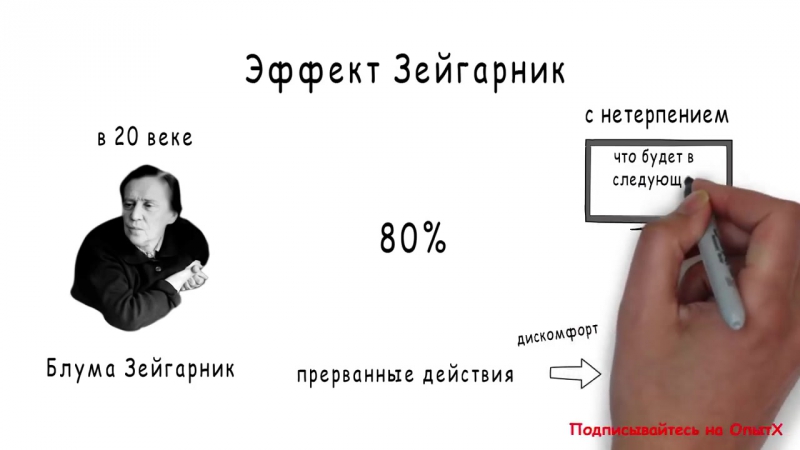 Зейгарник эффект презентация