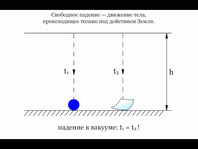 Груз свободно падает