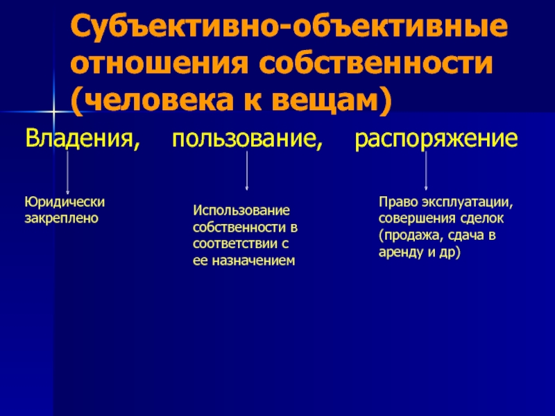 Объективно и субъективно. Объективные отношения. Субъективно объективные отношения. Объективное отношение к человеку. Что такое объективная и субъективная связь.