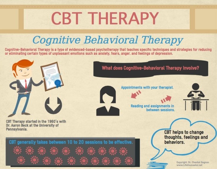 Cognitive Behavioral Therapy As Headache Treatment